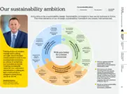 Aviva plc